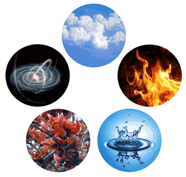 panchtatve and five great elements