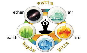 vata-pitta--kapha